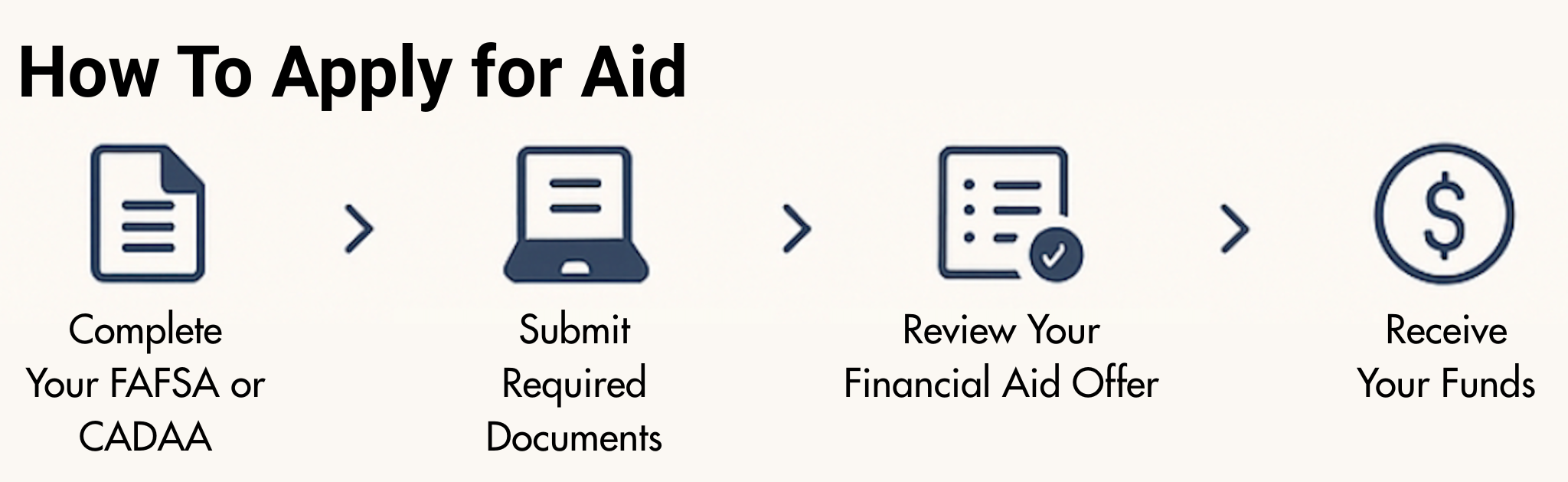 How to apply for aid