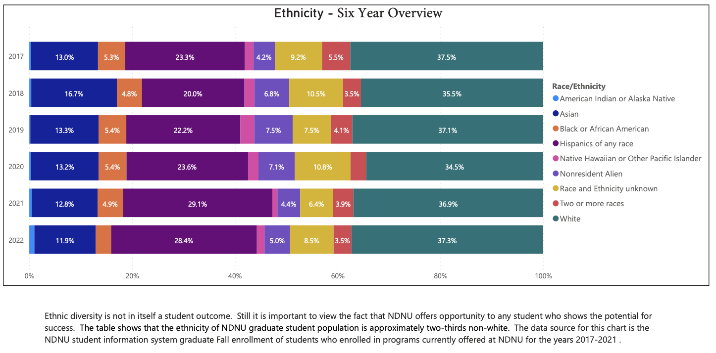 Demographics and Diversity